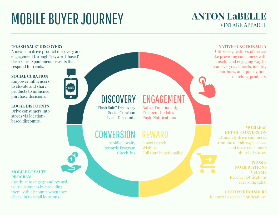 buyer journey map