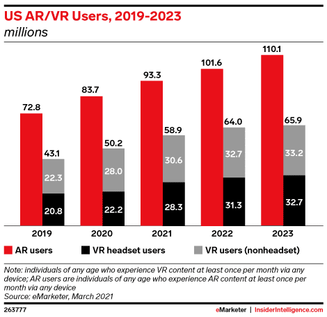 5G connectivity will enable XR experiences across connected devices