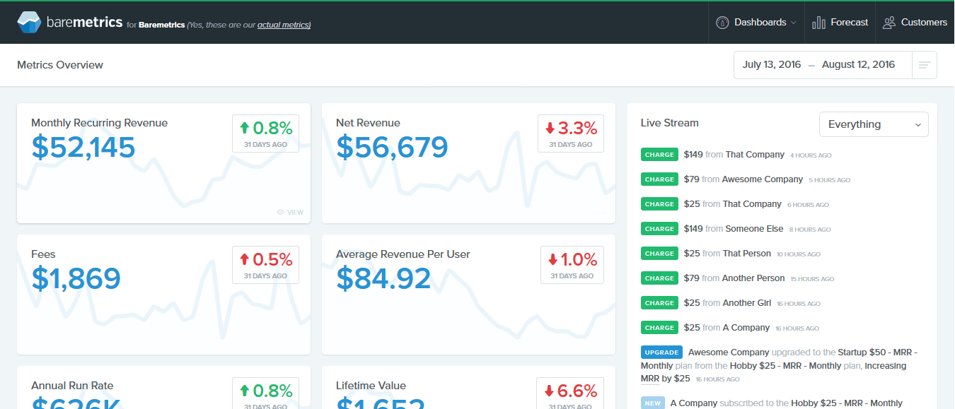 The startup Baremetrics (SaaS)