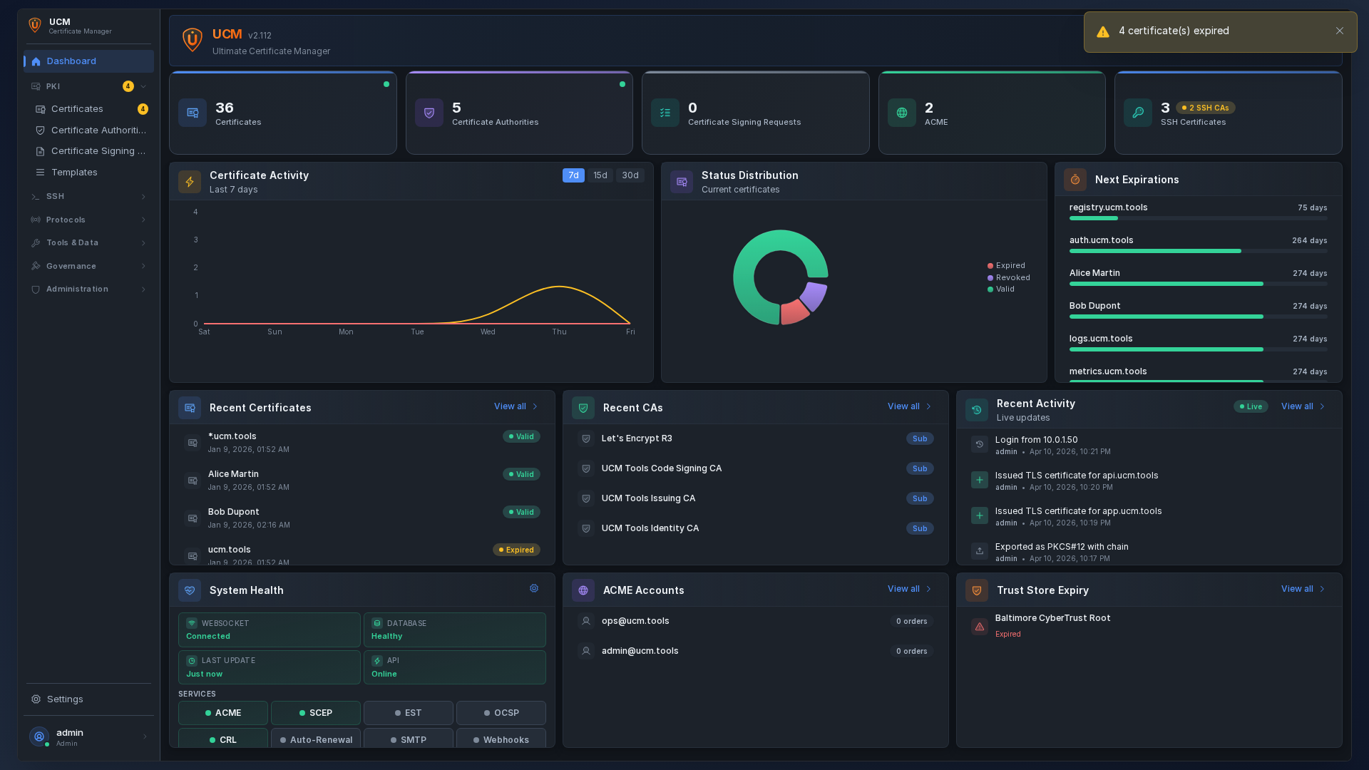 Dashboard