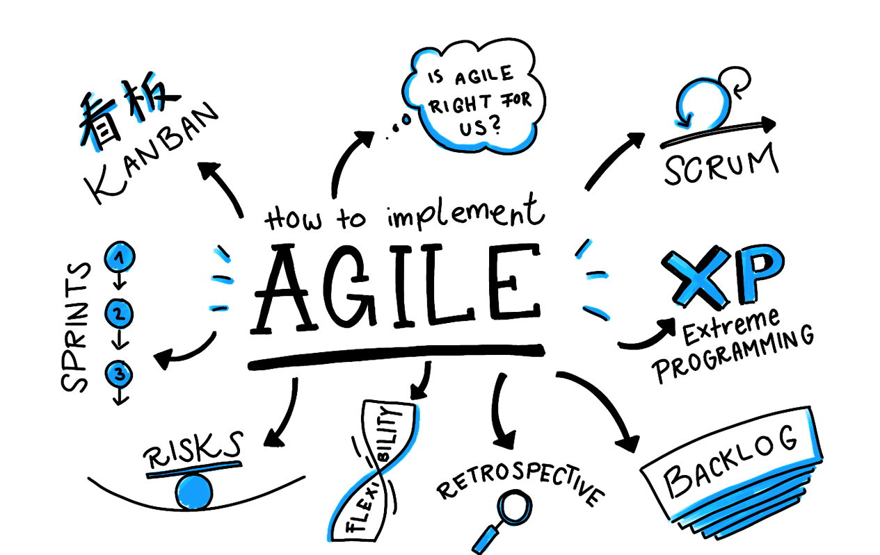 agile