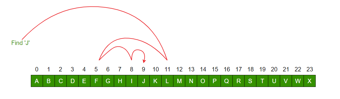 binary