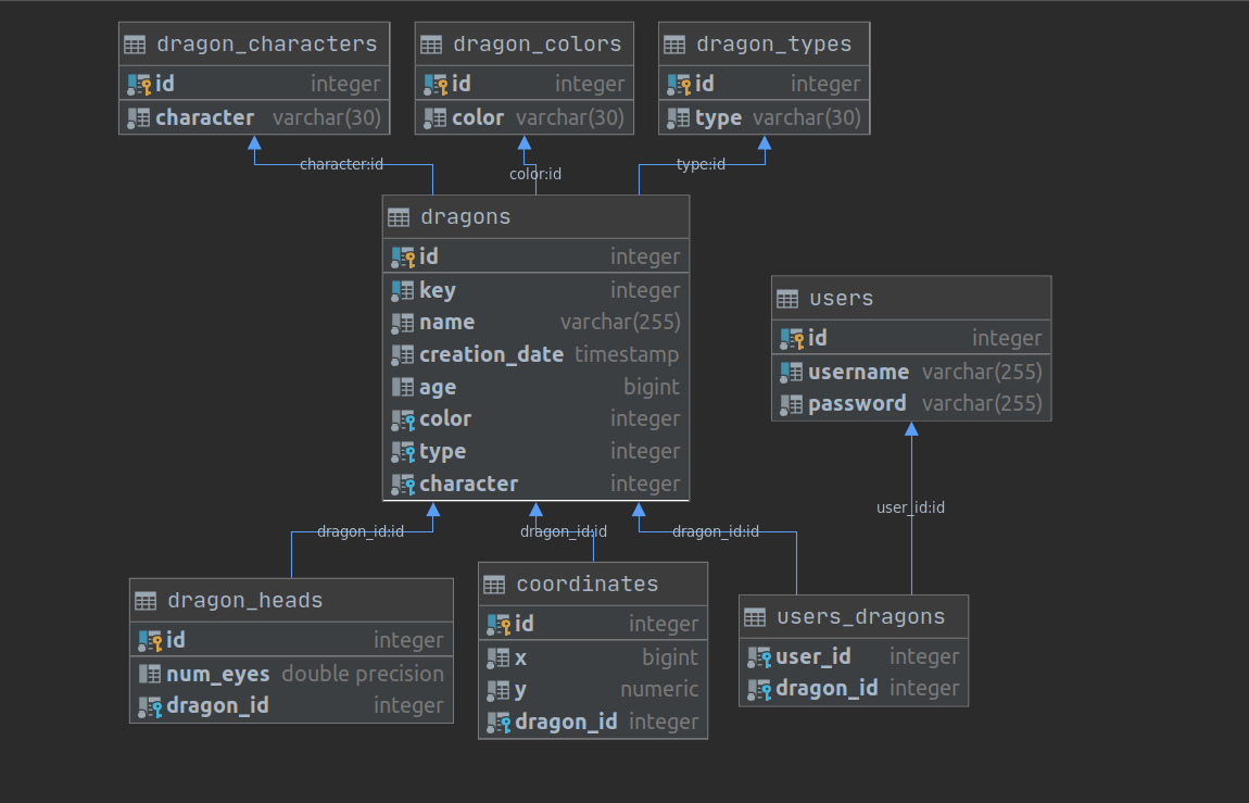 db_structure