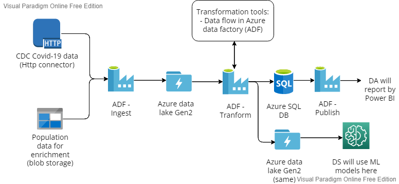 Overview diagram