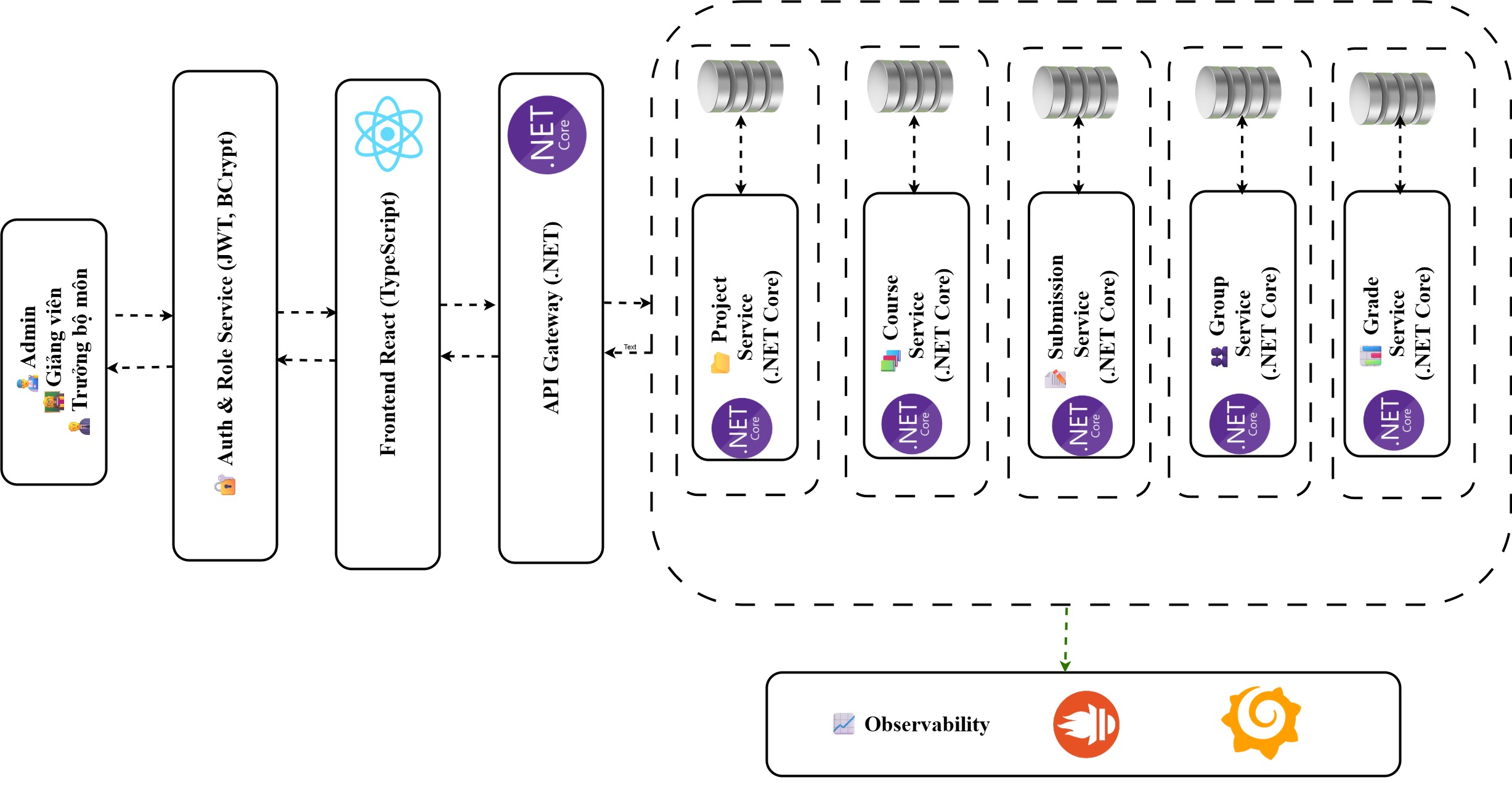 .NET Core 8.0