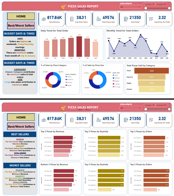GitHub - NhutVuong/Pizza_Sales_Data_Analyst_Dashboard: Tools ...