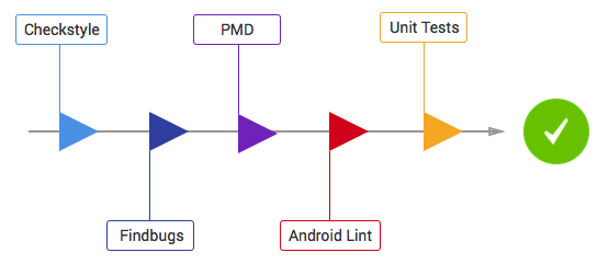 Check Diagram