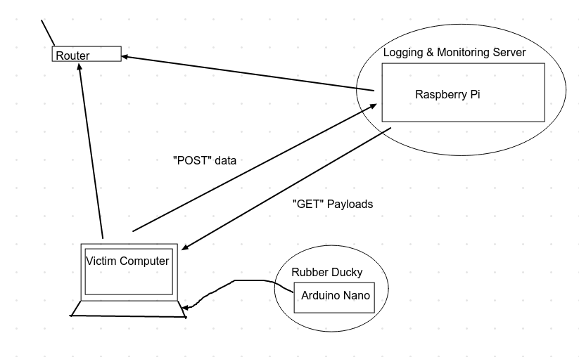 image of procedure