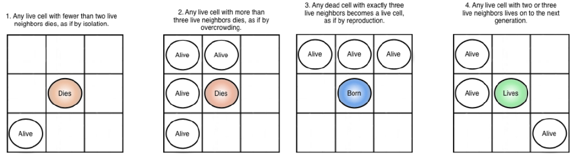 Game of Life population's evolution