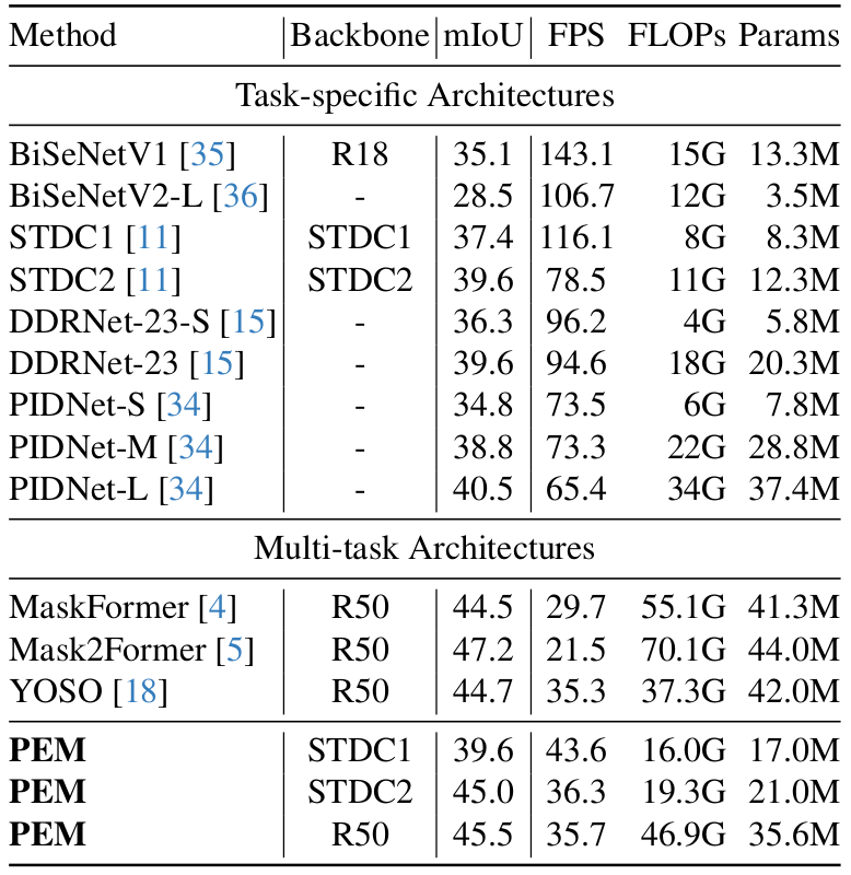 ade20k semantic