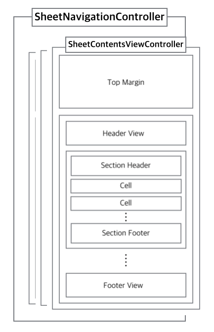 layout