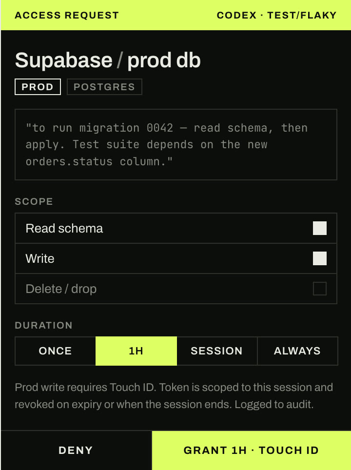 An access request: Codex asks to write to the production Supabase database for one hour