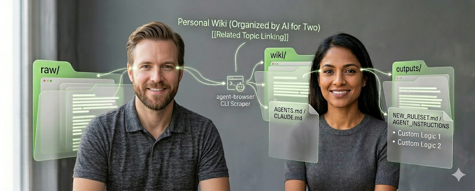 Second Brain Overview