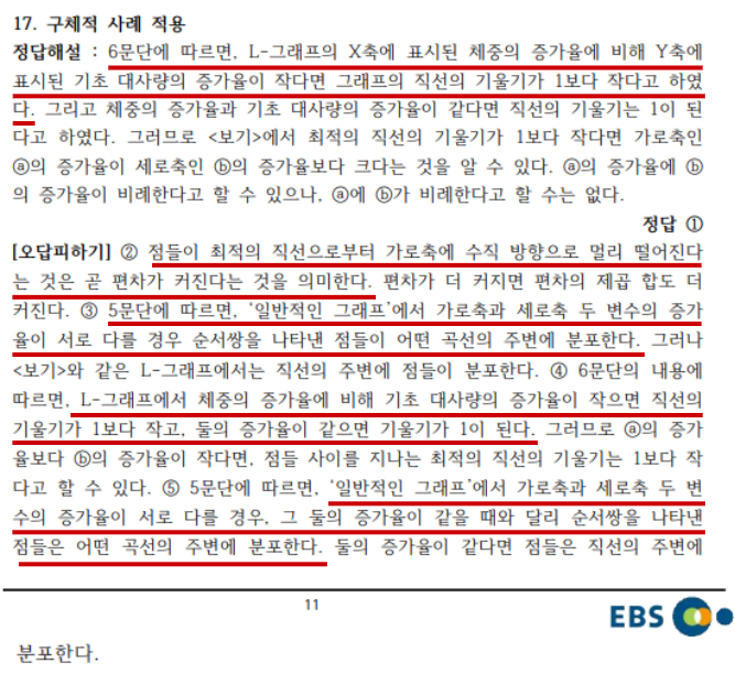 17번 문제 EBS 해설