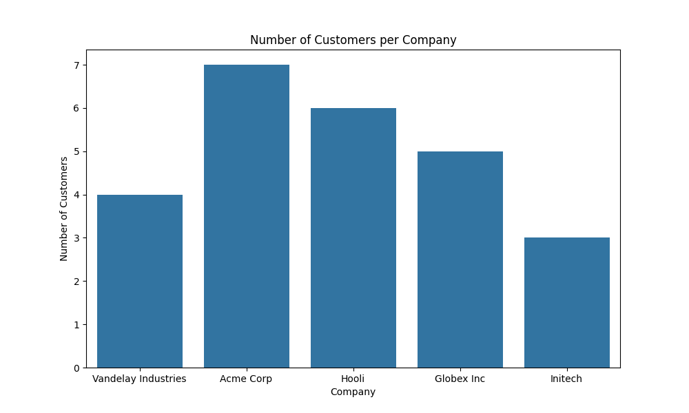 GitHub - Nick9695/CRM-Software-Implementation: Implement a basic ...