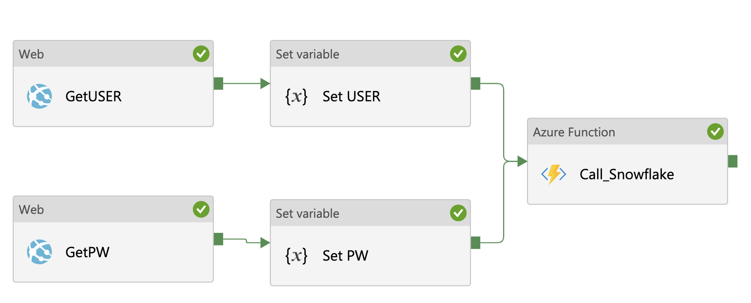 snowflake json query