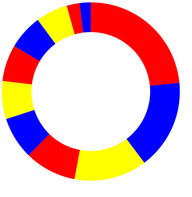 pie chart using ordinal