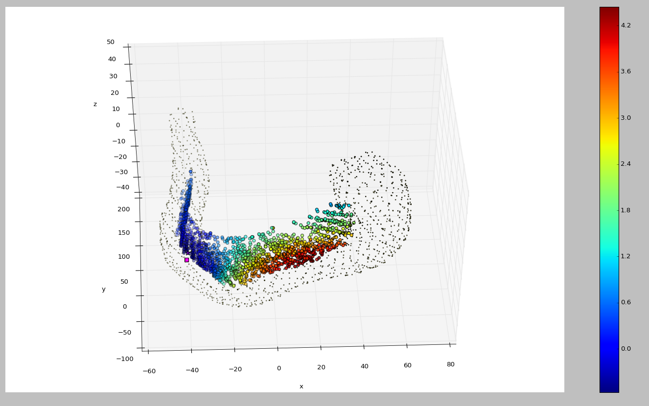 Bayesian optimisation predictions