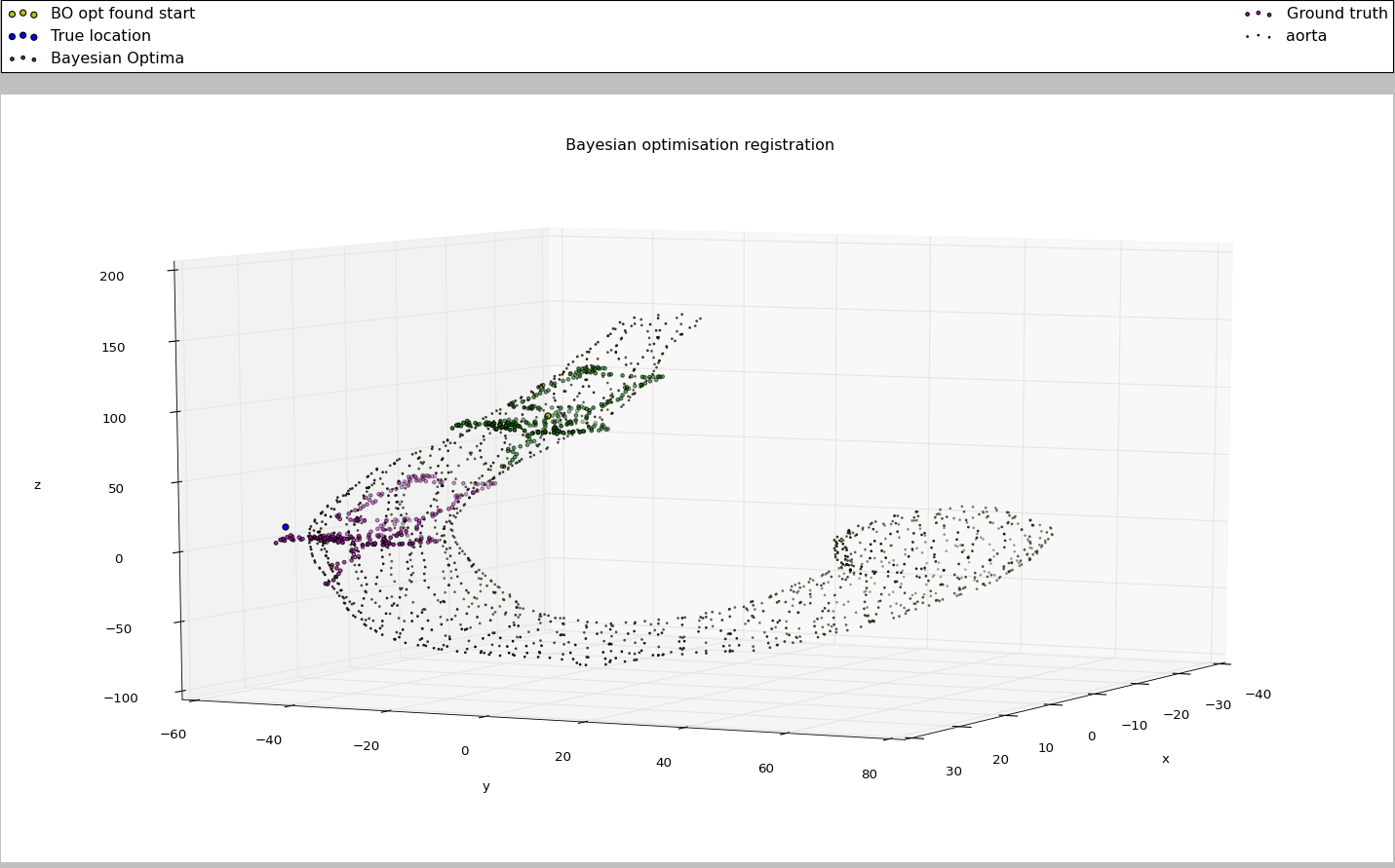 Bayesian registration one