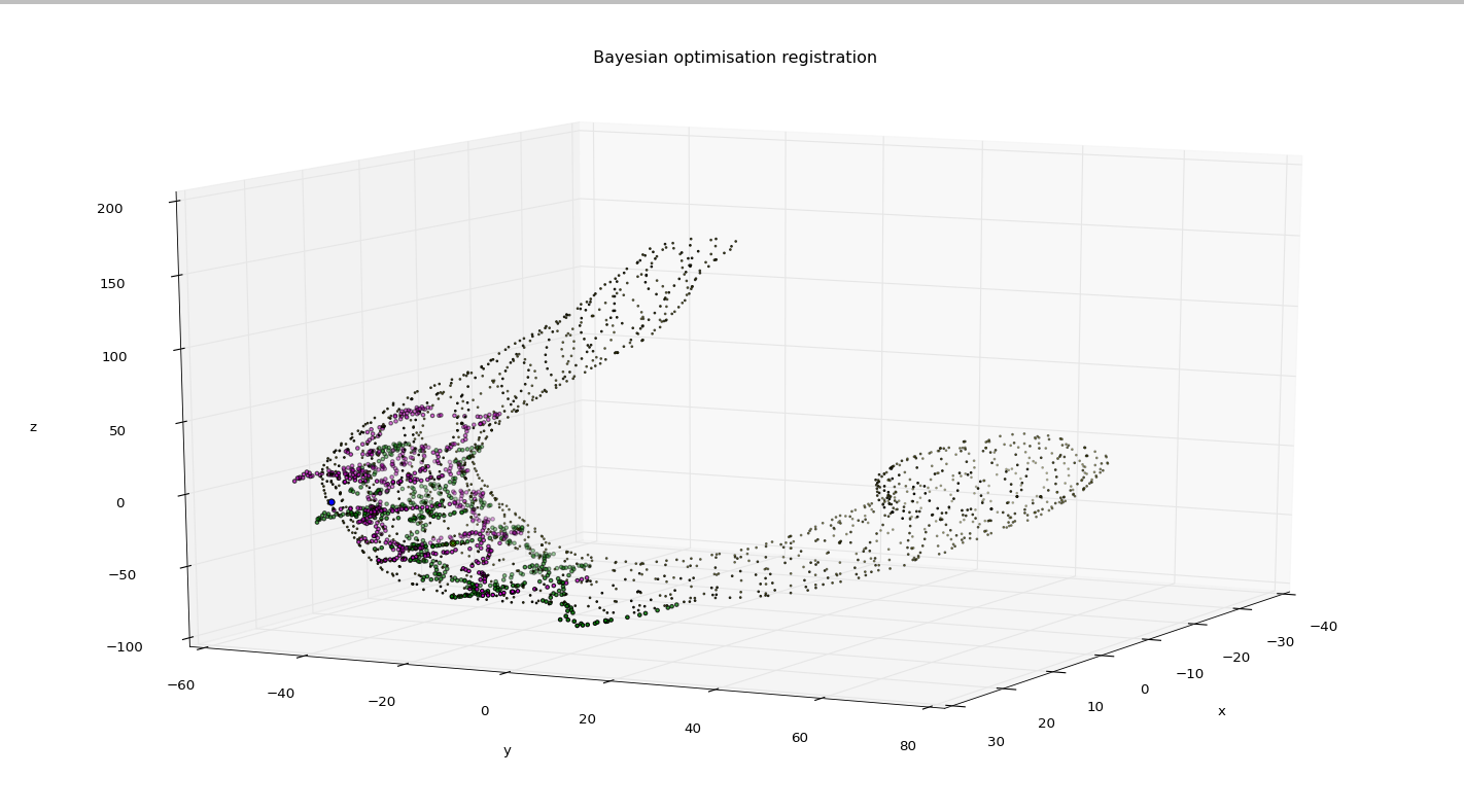 Bayesian registration two