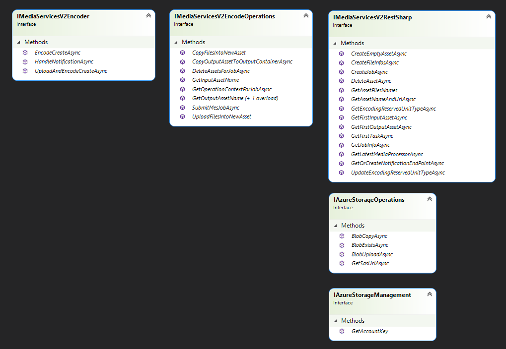 Service Interfaces