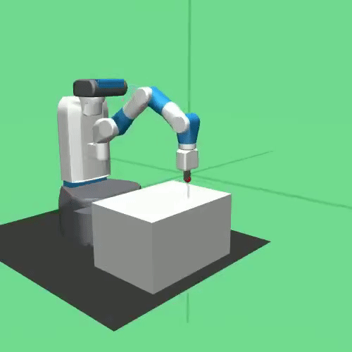 Openai Gym Projects