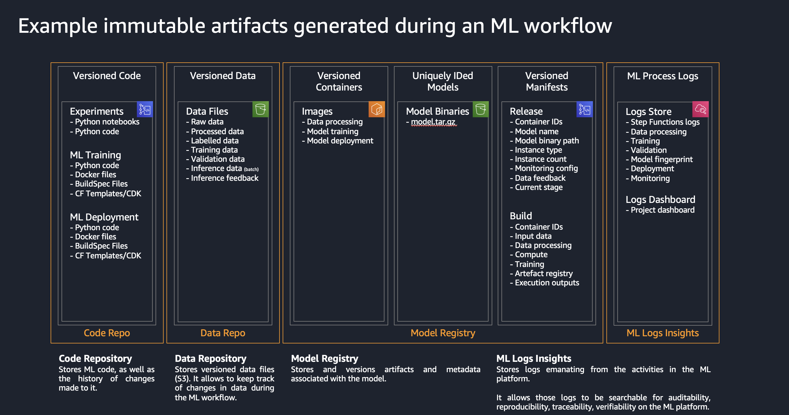 ML workflow artifacts