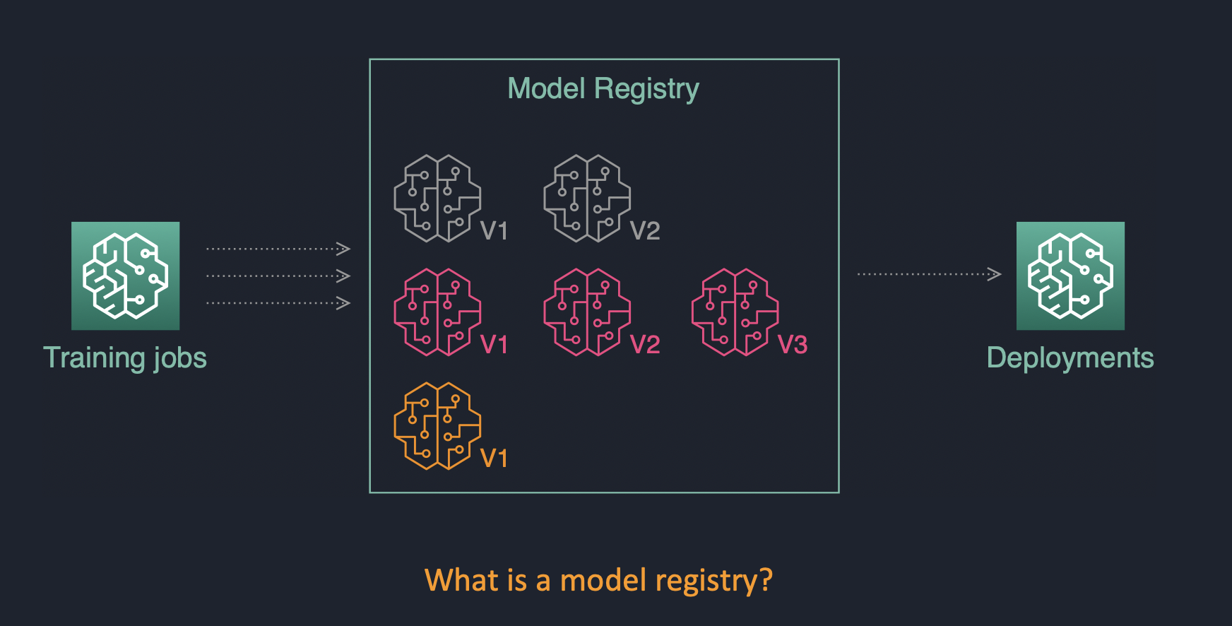 model registry