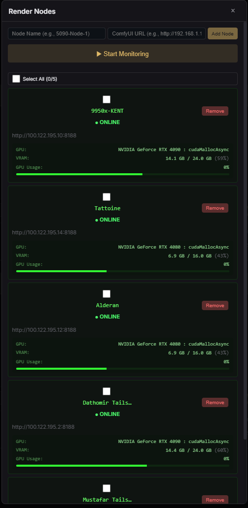 Node Manager