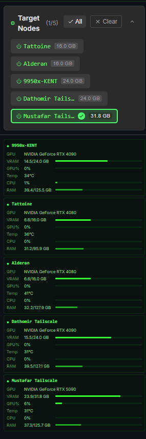 Node Metrics
