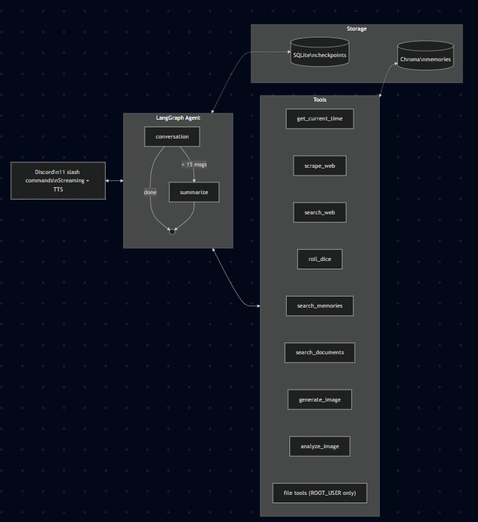 Mister Fritz screenshot