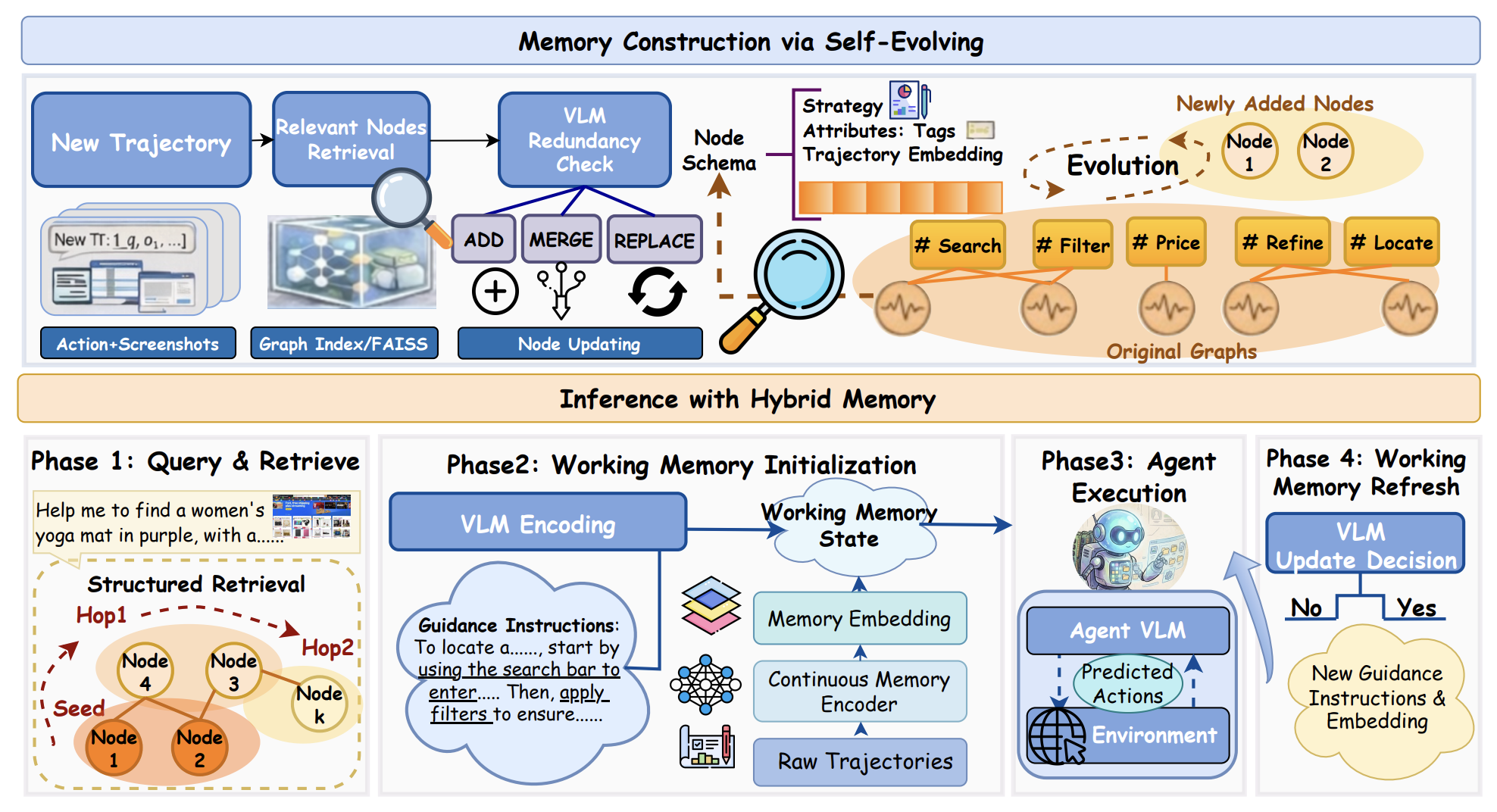 HyMEM main figure