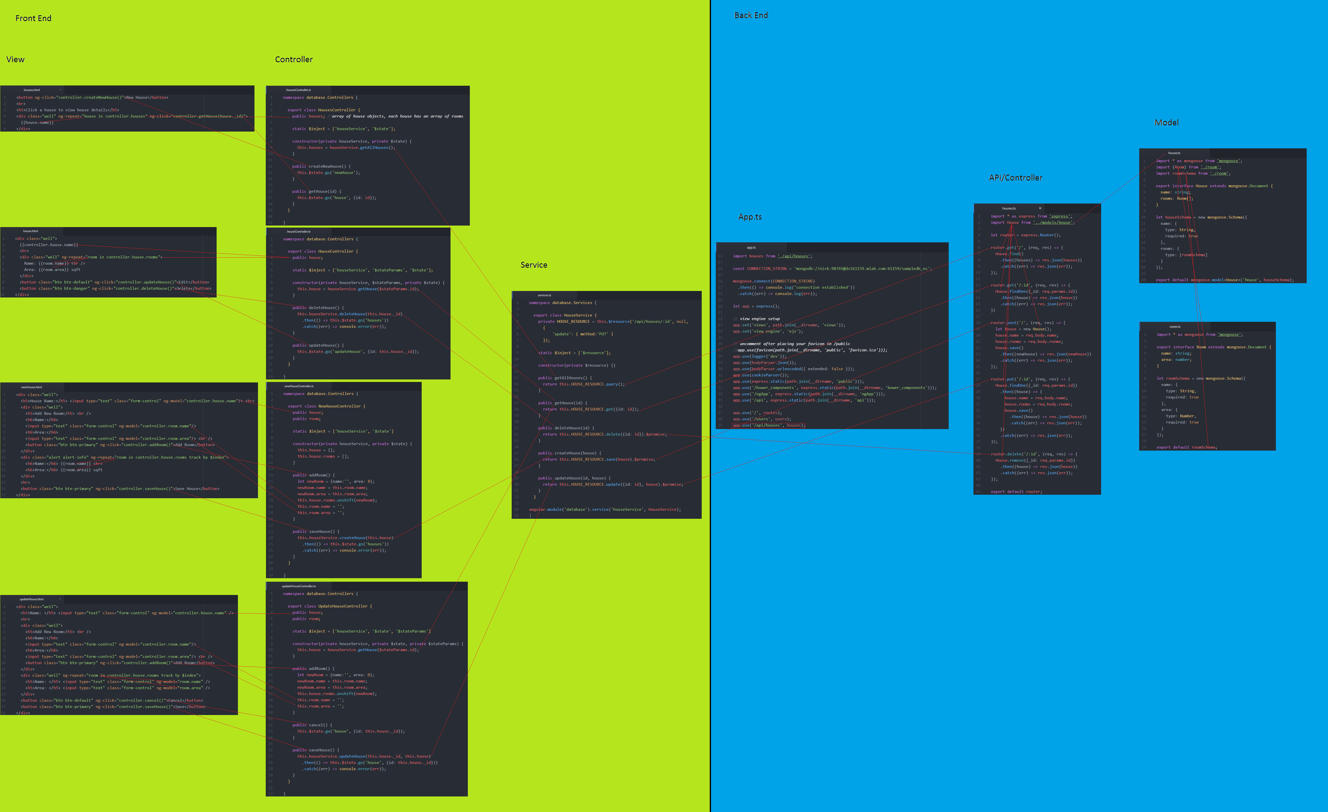 Data Flow