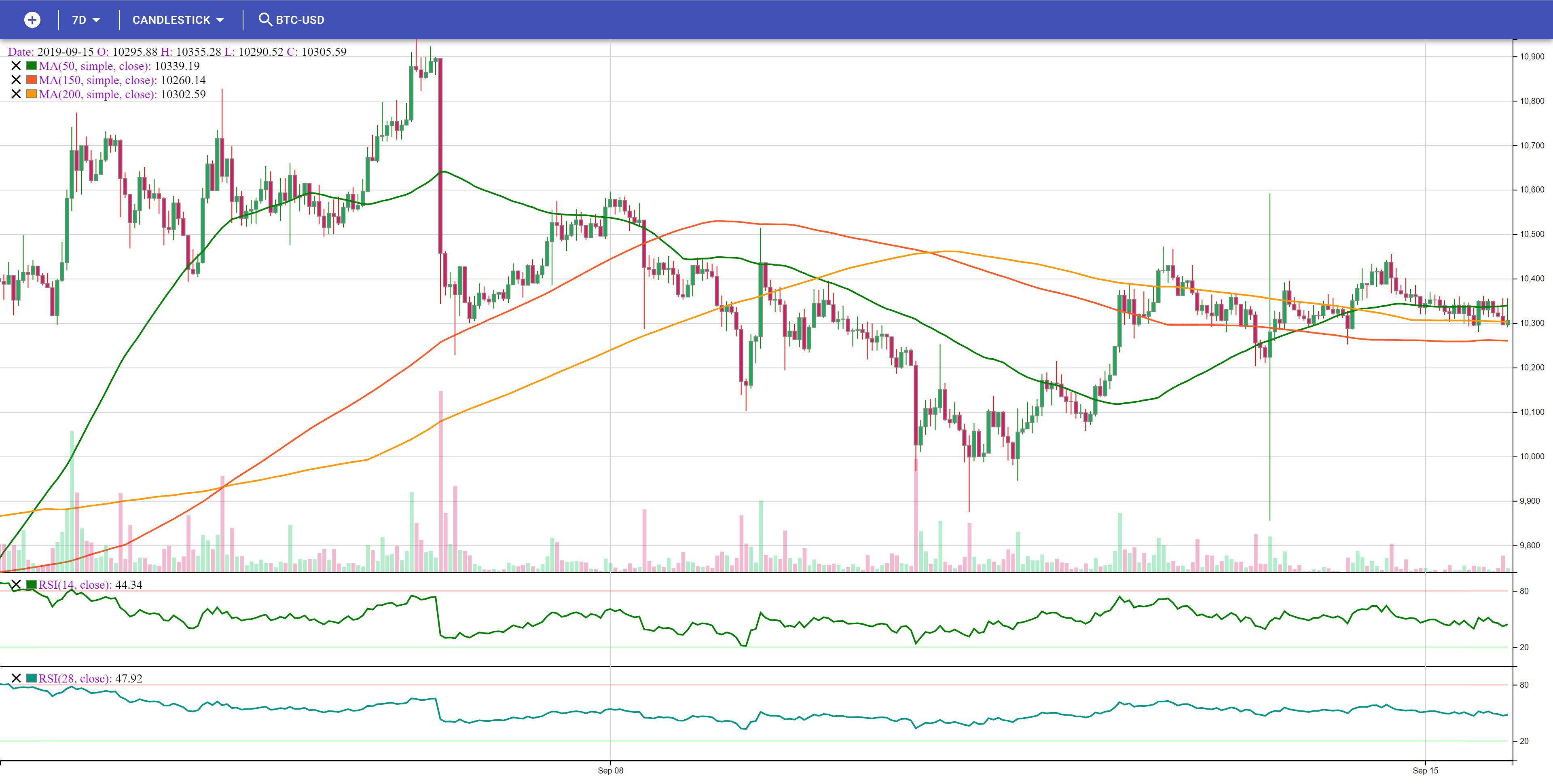 GitHub - NickWPI/Financial-Charting: Demo app that showcases colorful ...