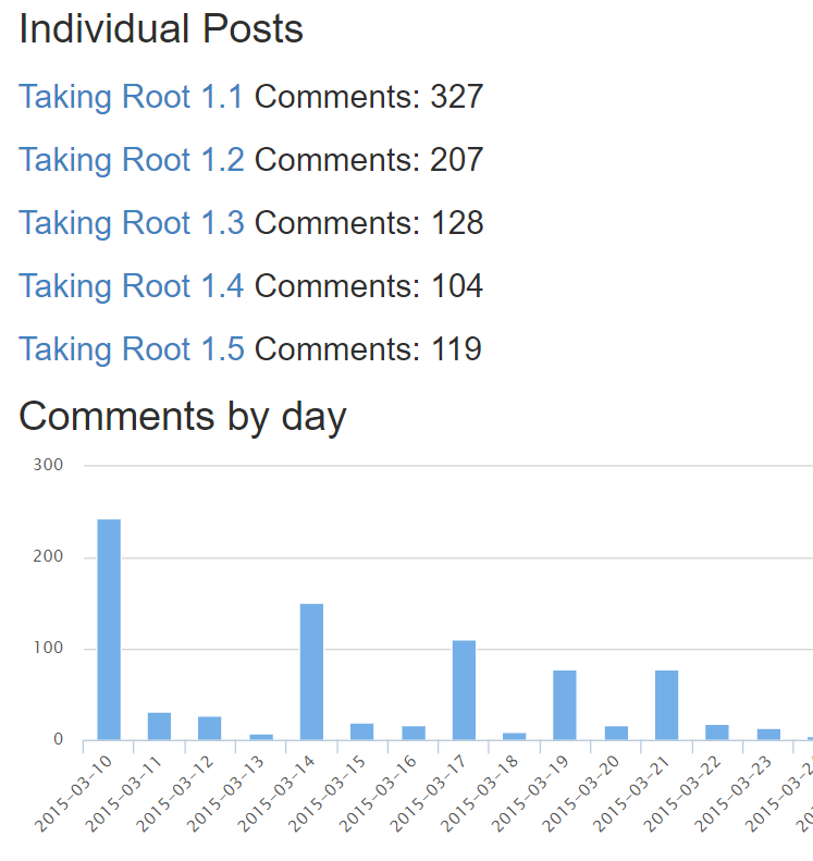 Post-Scanner-Individual-Posts