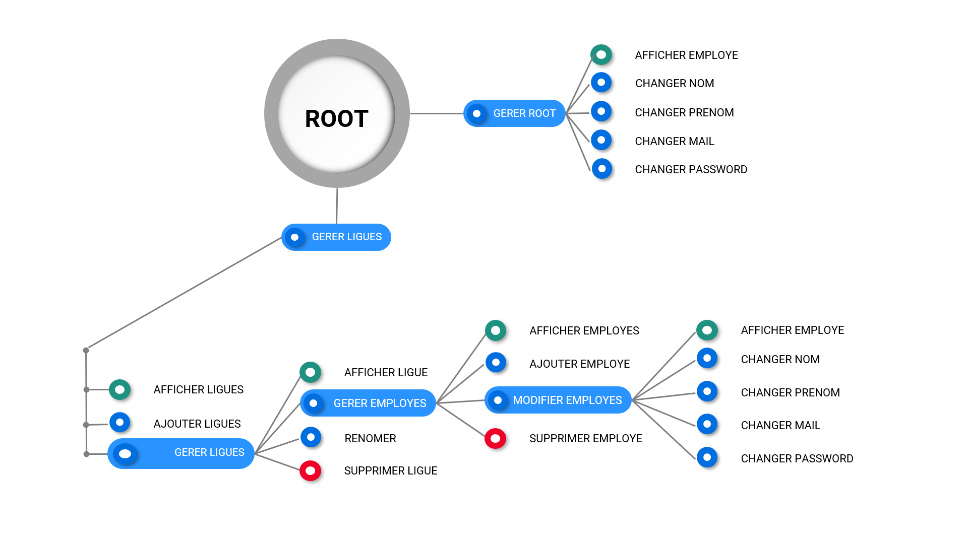 GitHub - NicoLarson/PPE_BTS_SIO_SLAM2: personnel