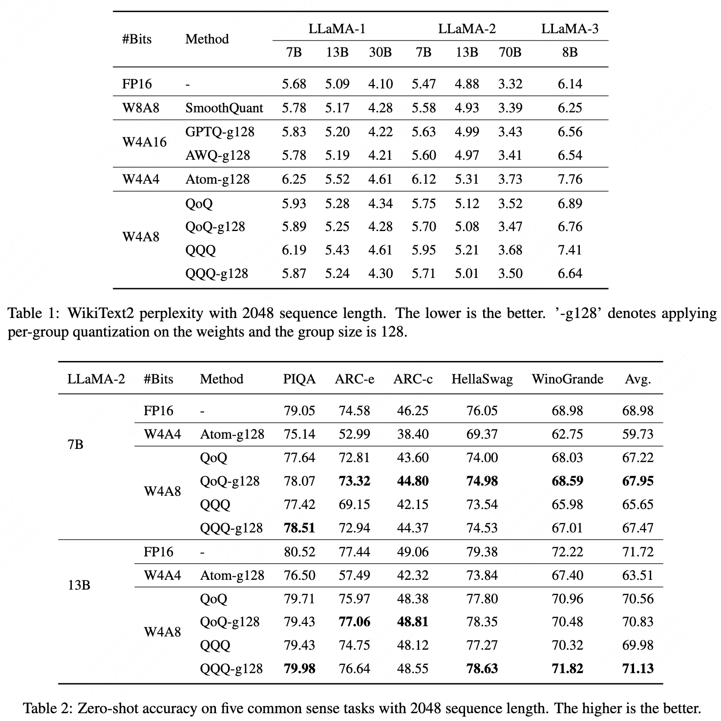 model_performance