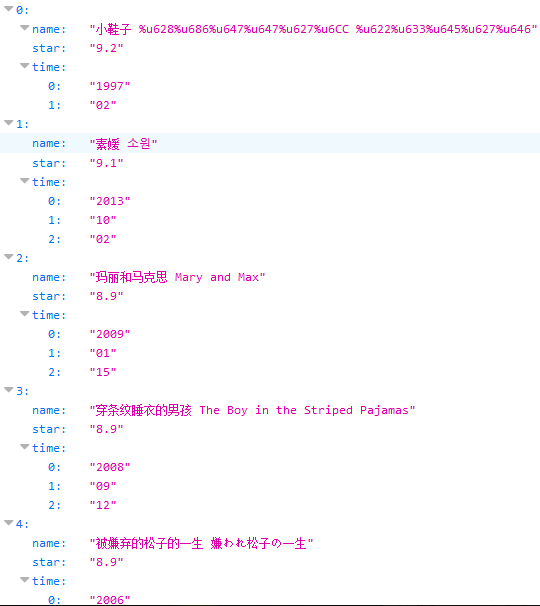 GitHub - NicolaMoon/SpiderForDouban: A spider for douban top250 movies