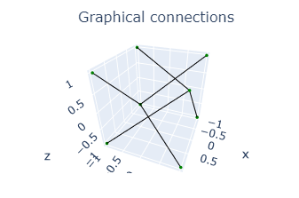 Cube graphical edges