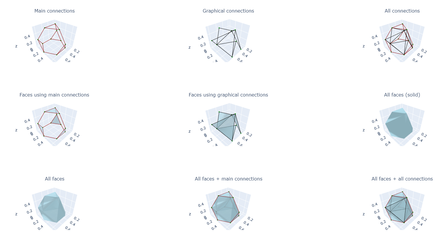 full triangle chaikin with coeff 3