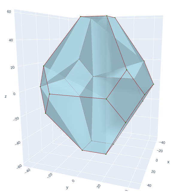 Diamond mesh rendering do edge-ordering