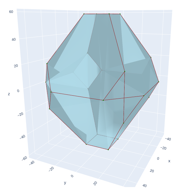 Diamond mesh rendering no edge-ordering