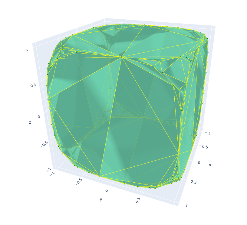 special colors chaikin cube cg 3 cc 5