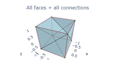 Simple cube rendering