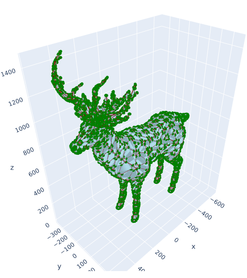 2 chaikin iteration on deer