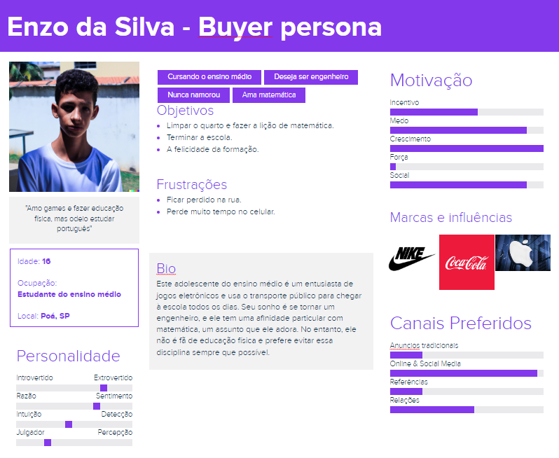 Persona Enzo da Silva