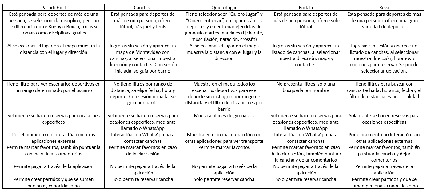 Competidores