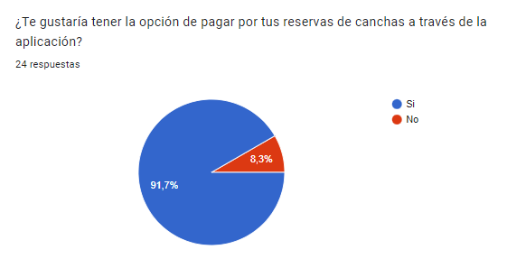 Pregunta 4 de la encuesta