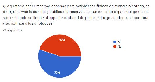 Pregunta 6 de la encuesta