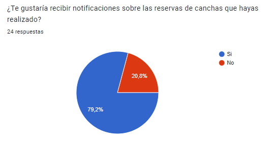 Pregunta 7 de la encuesta